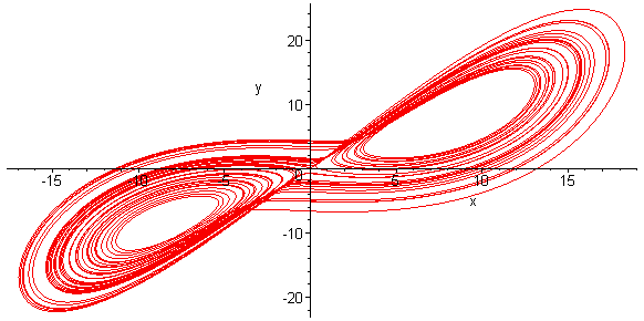 [Maple Plot]