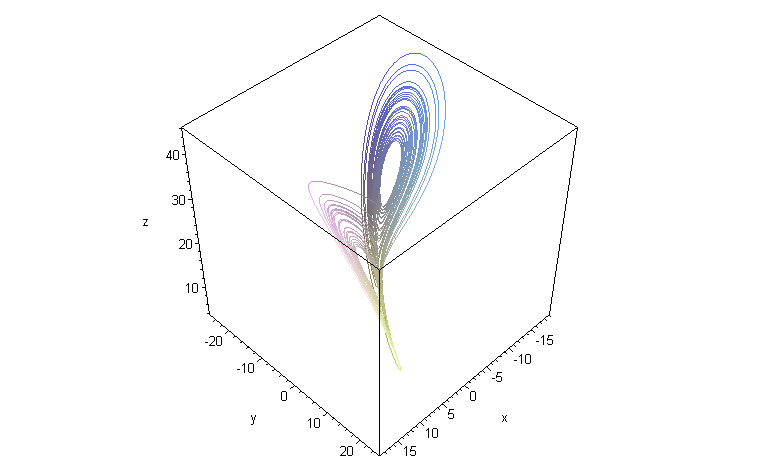 [Maple Plot]