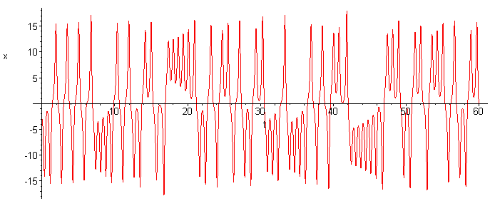 [Maple Plot]