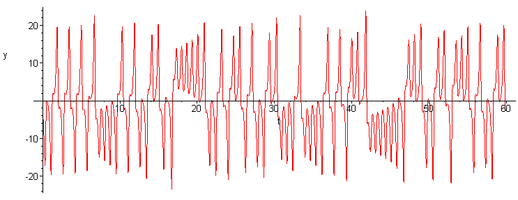 [Maple Plot]