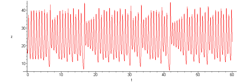 [Maple Plot]