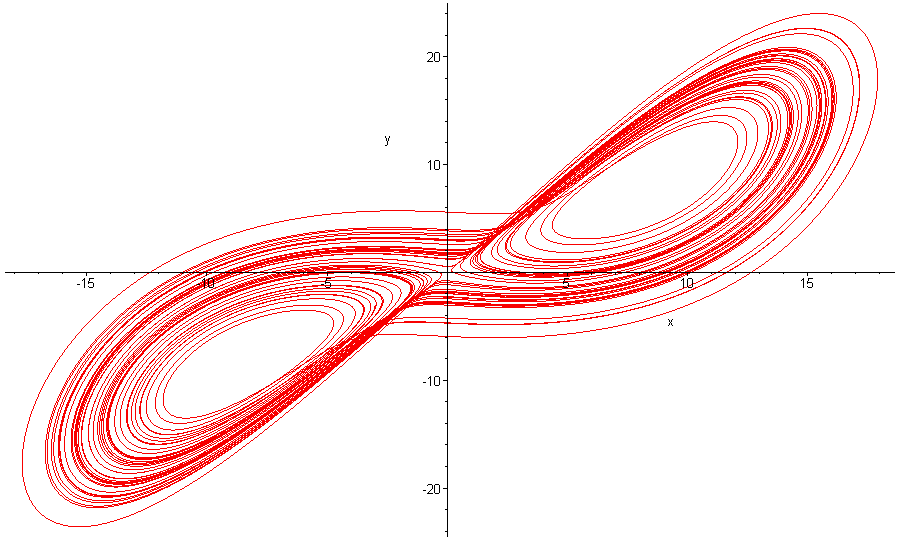 [Maple Plot]