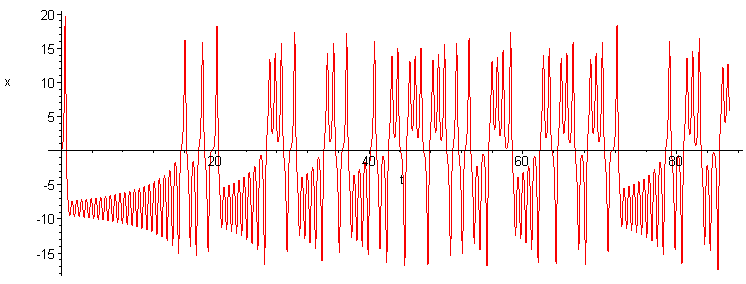 [Maple Plot]