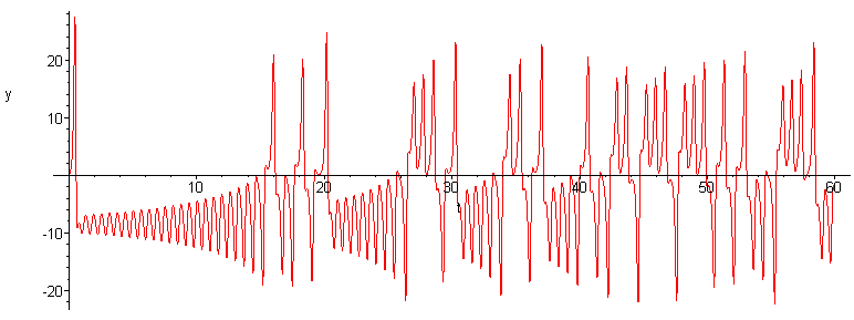 [Maple Plot]