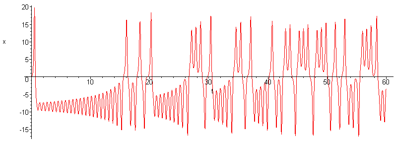 [Maple Plot]