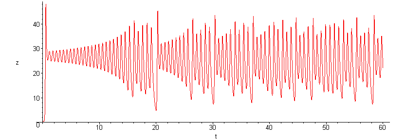 [Maple Plot]