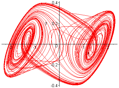 [Maple Plot]