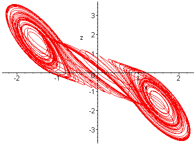 [Maple Plot]