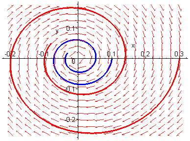 [Maple Plot]