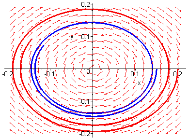 [Maple Plot]